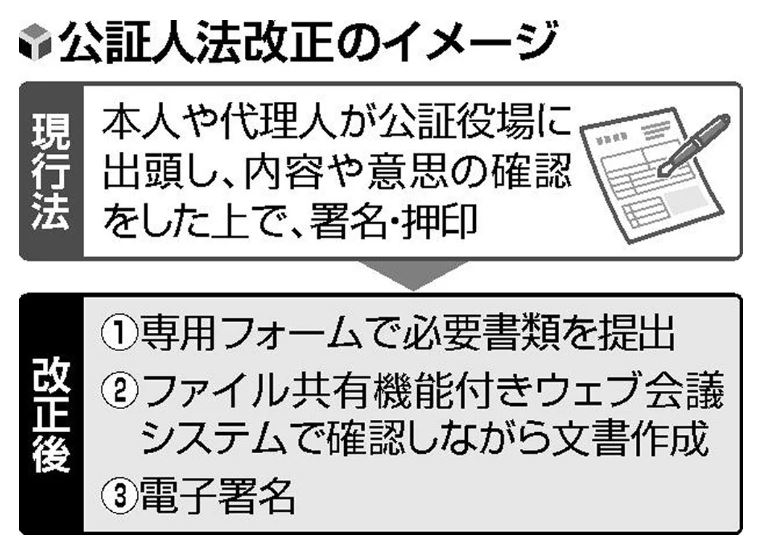 Read more about the article 不動産お役立ち情報⑨
